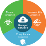Managed-Security-Services